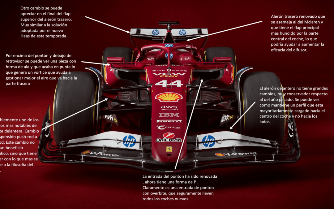 Análisis técnico del SF-25, un coche para ganarlo todo